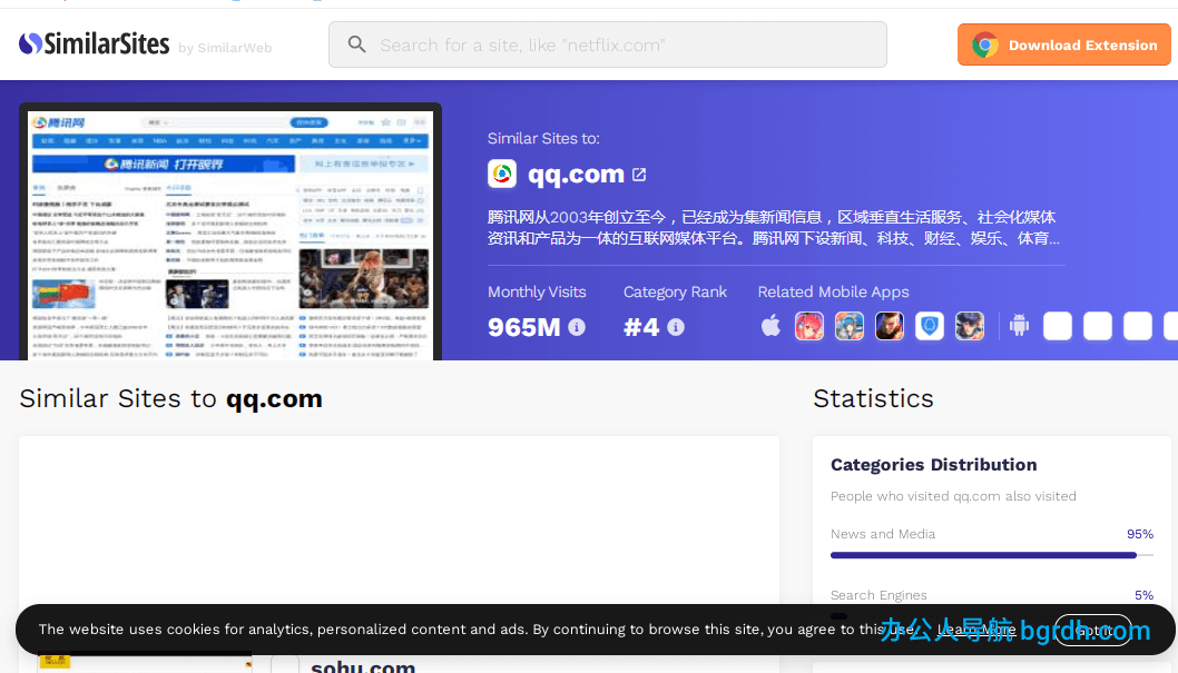 SimilarSites插圖 SimilarSites插圖