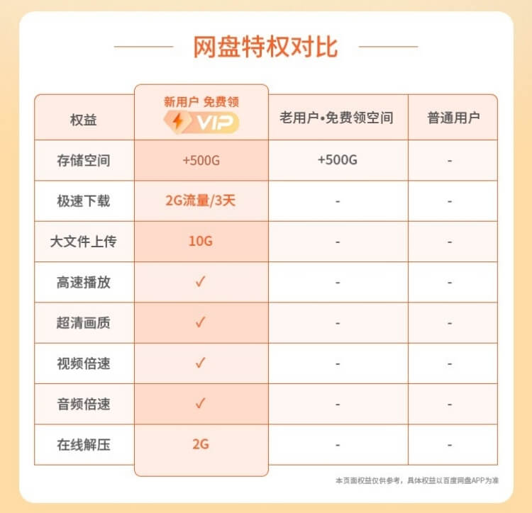 百度網盤免費領取1天/7天會員活動鏈接(持續更新)插圖3 百度網盤免費領取1天/7天會員活動鏈接(持續更新)插圖3