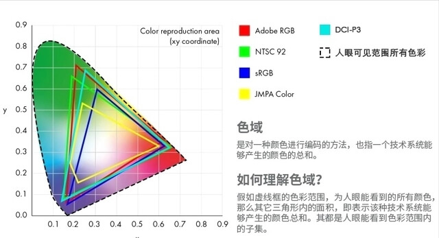 顯示器色域怎么查看?顯示器色域檢測工具圖拉丁版插圖1 顯示器色域怎么查看?顯示器色域檢測工具圖拉丁版插圖1