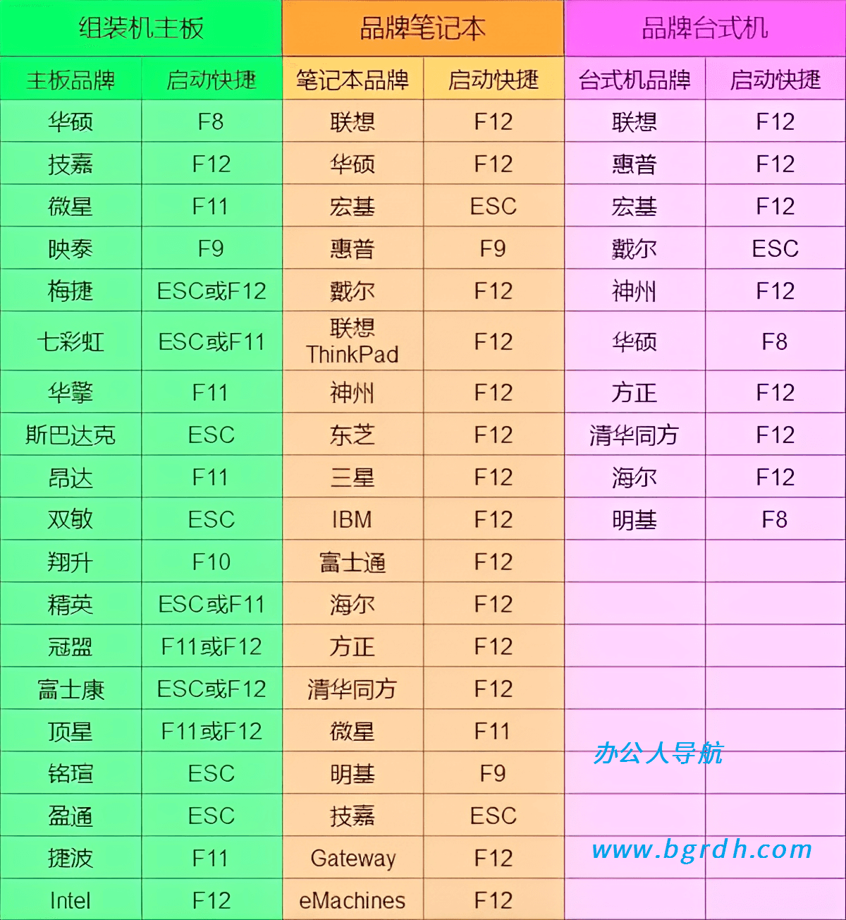 電腦系統安裝說明教程插圖1 電腦系統安裝說明教程插圖1