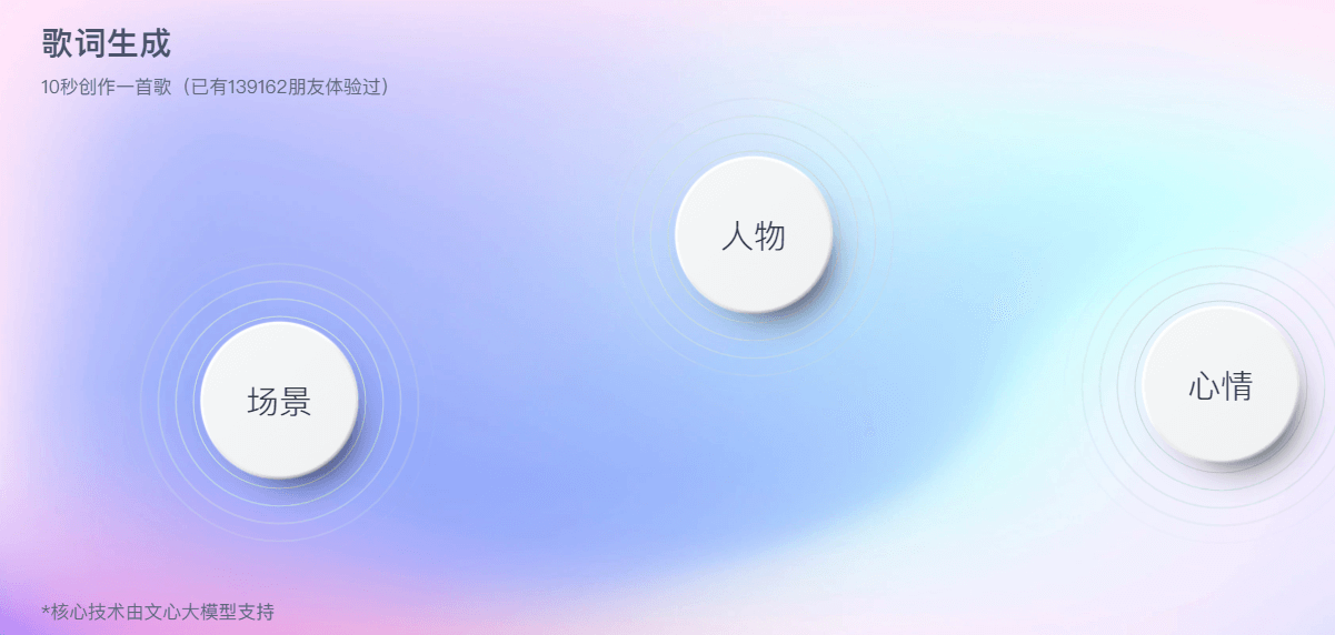 歌詞生成插圖 歌詞生成插圖