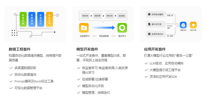 盤古大模型插圖1 盤古大模型插圖1