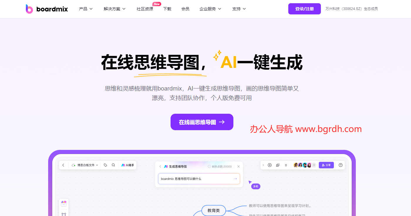 boardmix思維導圖插圖 boardmix思維導圖插圖