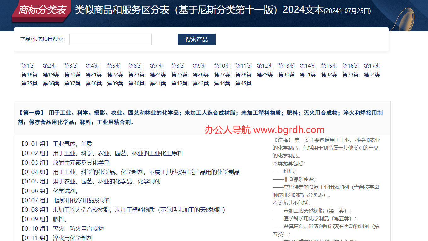 商標分類表插圖