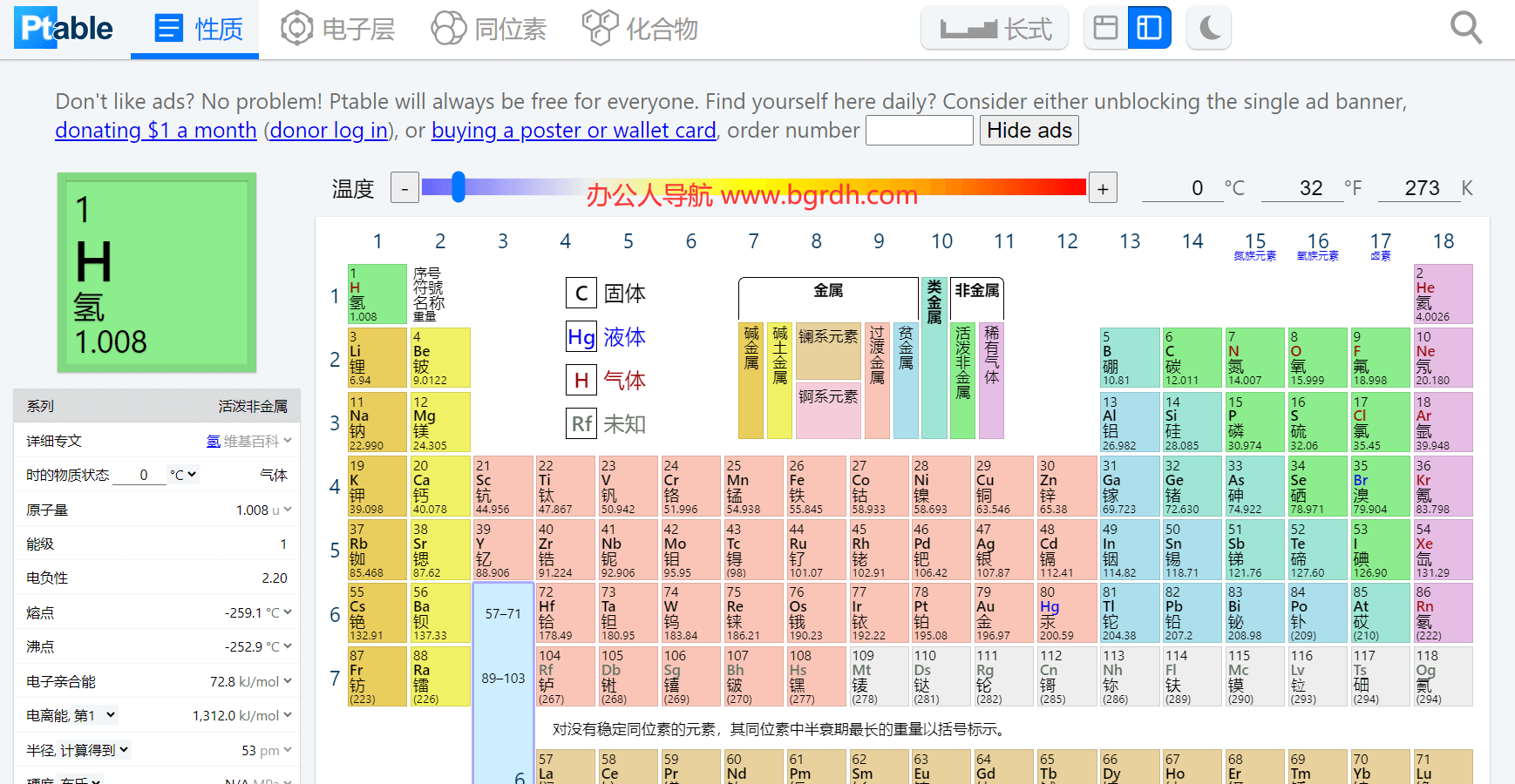 ptable插圖 ptable插圖