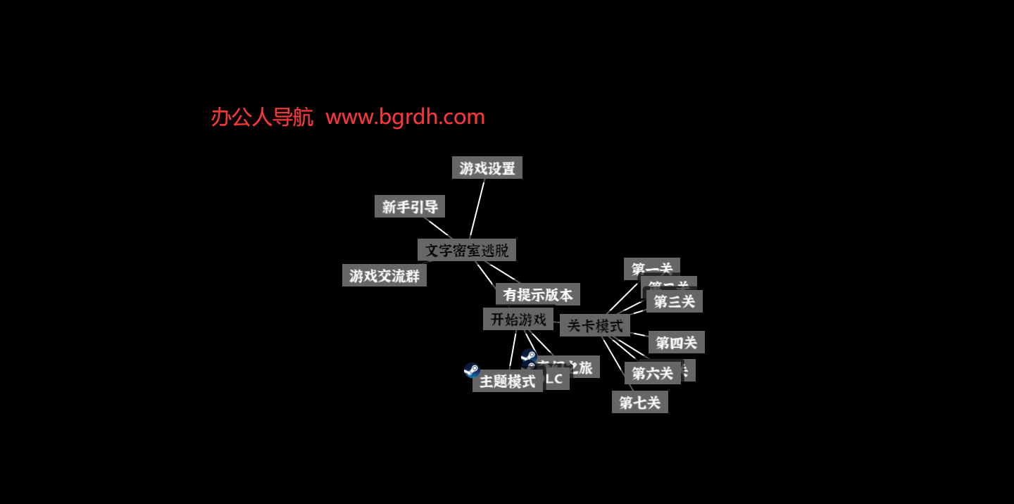 文字密室逃脫插圖 文字密室逃脫插圖