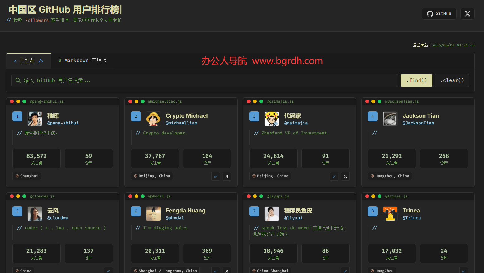 中國區Github開發者排行榜插圖 中國區Github開發者排行榜插圖