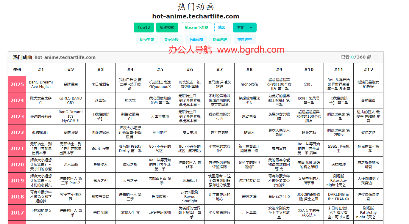 熱門(mén)動(dòng)畫(huà)插圖 熱門(mén)動(dòng)畫(huà)插圖