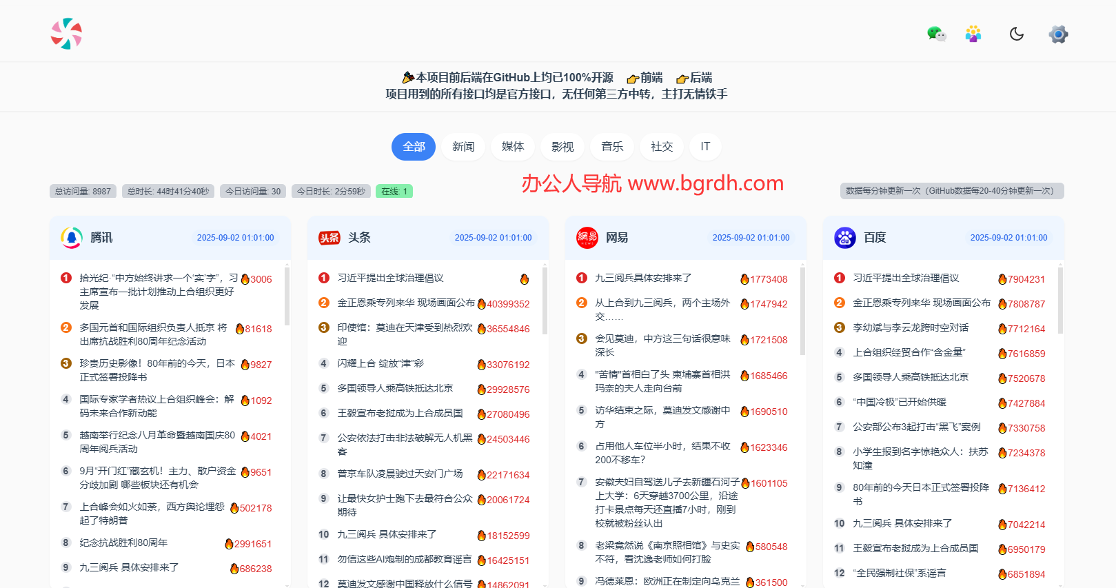 糖果夢熱榜插圖 糖果夢熱榜插圖