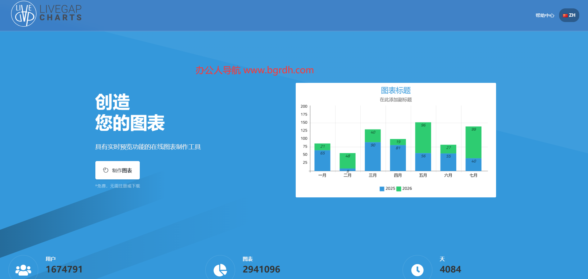 LiveGap Charts插圖 LiveGap Charts插圖