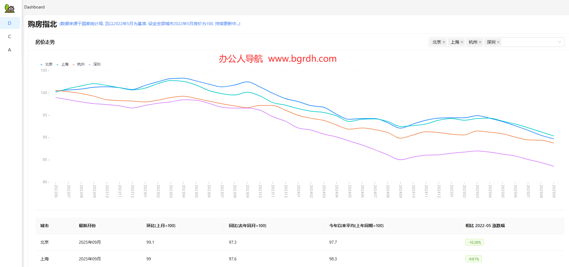 購房指北插圖 購房指北插圖